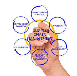 supply_chain_management