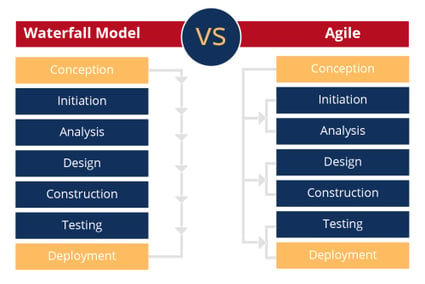 waterfall model vs agile