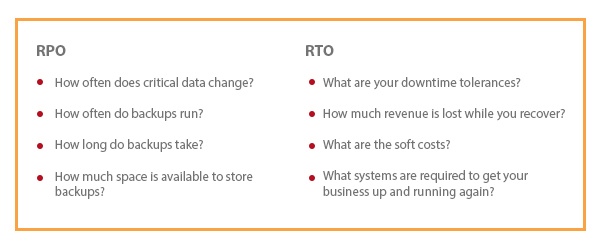 PSGI comparison between RPO and RTO